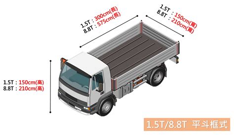 貨車 裝載 貨物 寬度 可以 超出 車身 半 公 尺